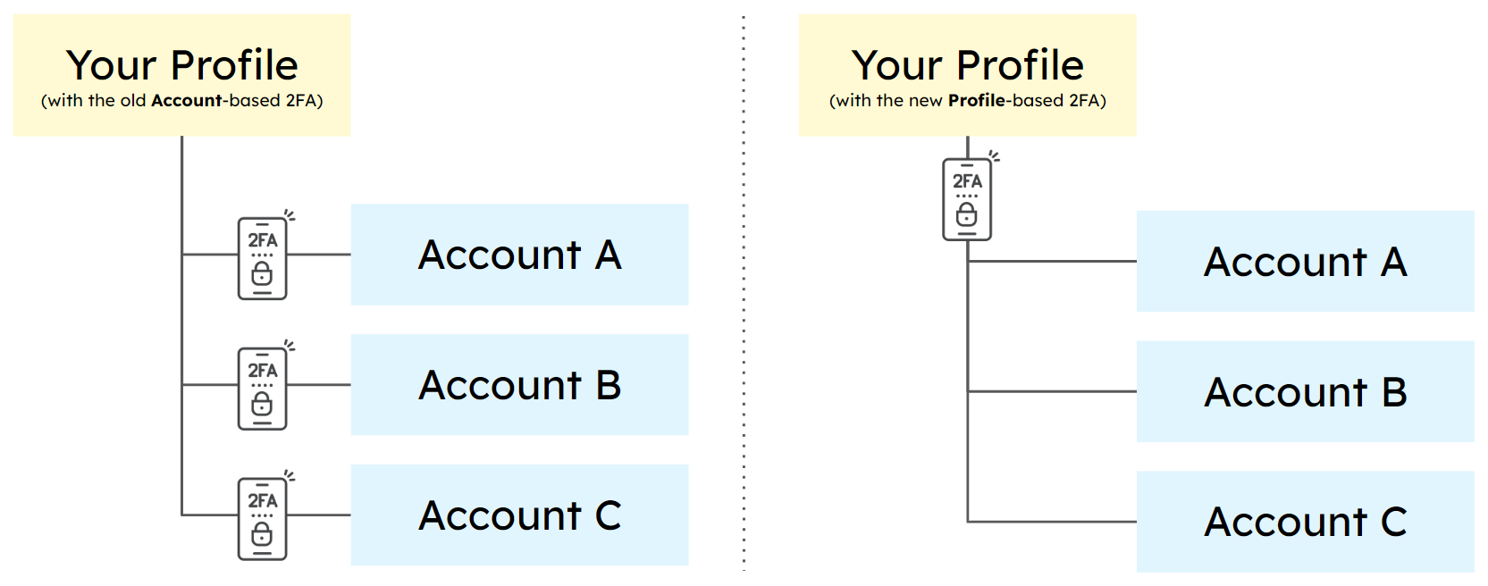 2fa-changes.PNG