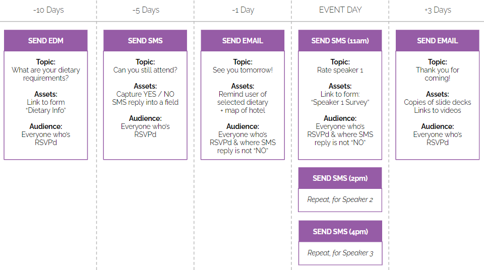 workflow-eventcomms.PNG
