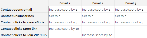 lead-score-matrix.png