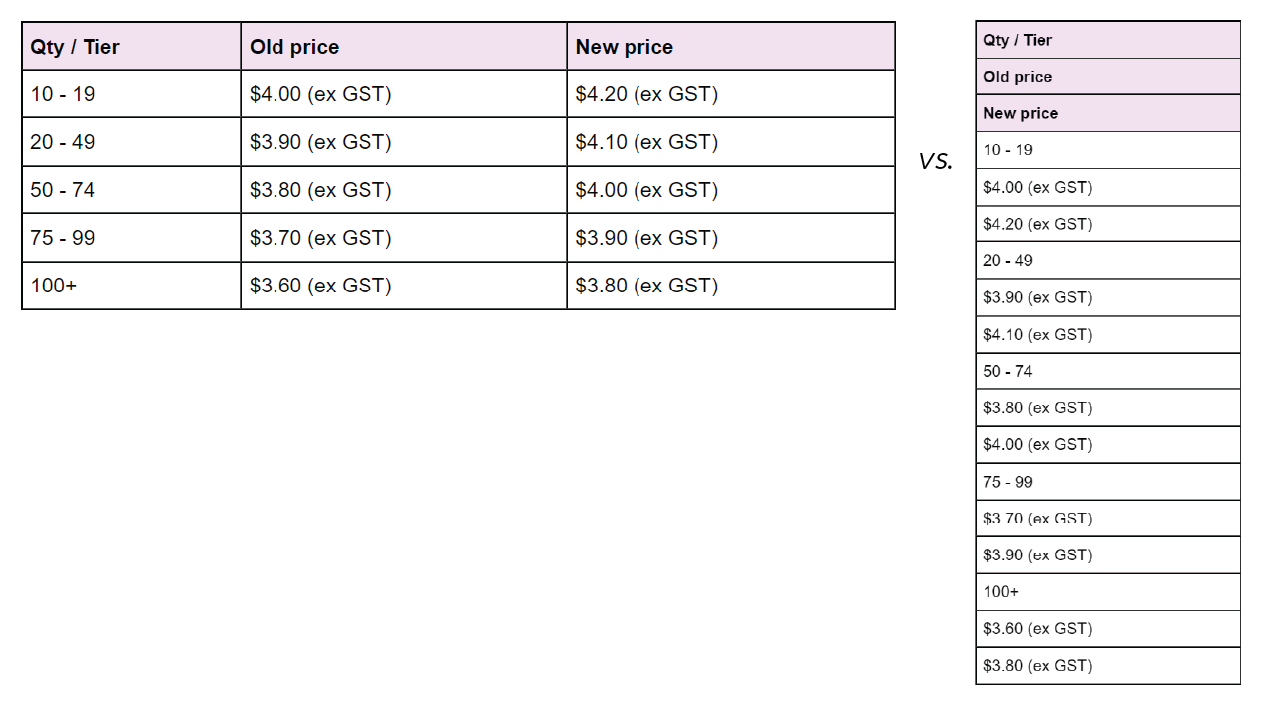 tables2x.png